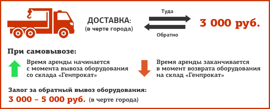 Рисунок: /upload/6.katalog/Виброкаток/Доставка-DPU-130.jpg