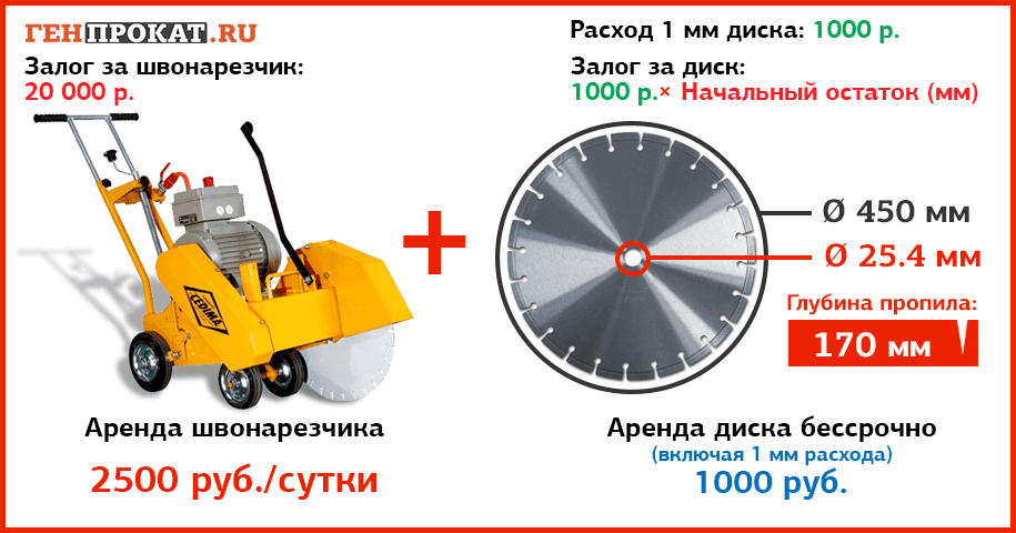 Рисунок: /upload/6.katalog/Шоврезчики/Cedima-CF-12.4-E-шовнарезчики+диск.png