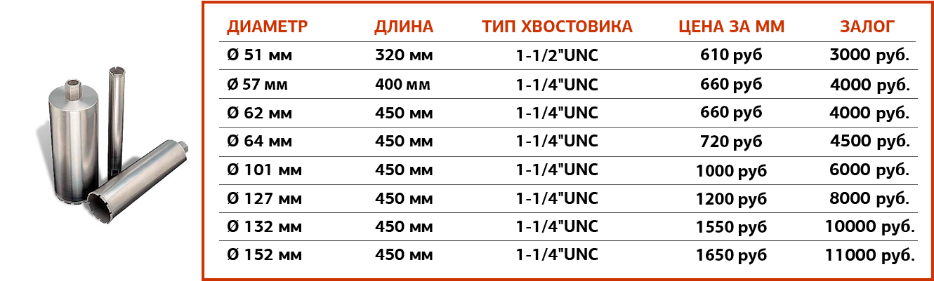 Рисунок: /upload/6.katalog/01almaznoe-burenie/irk/Алмазные%20коронки-OV250_Z1Z200M-2020-ИРК.png