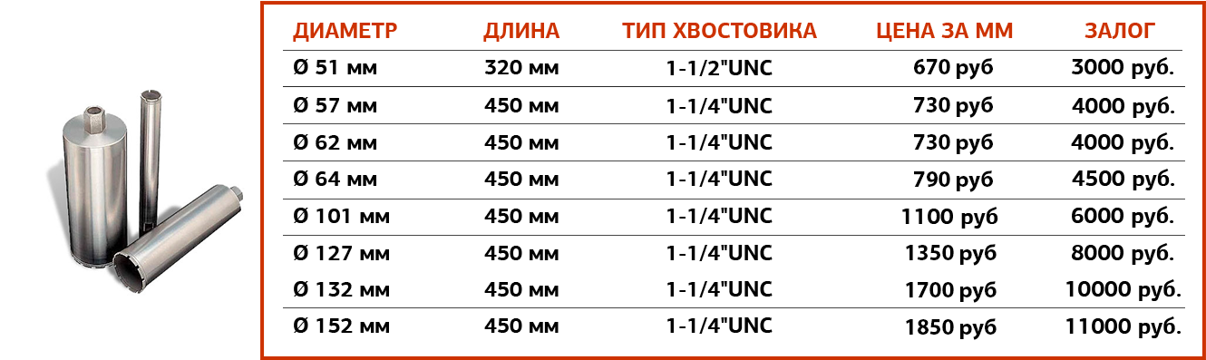 Рисунок: /upload/6.katalog/01almaznoe-burenie/irk/ИРК_Алмазные%20коронки-OV250.png