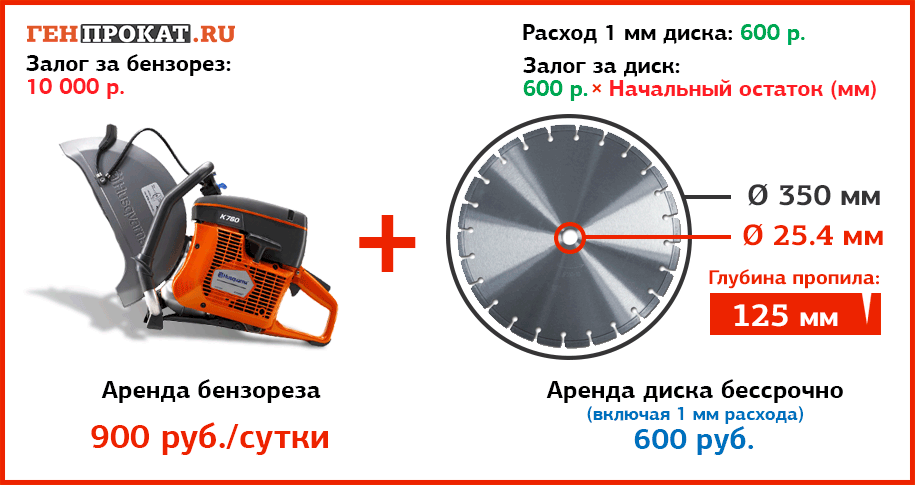 Рисунок: /upload/6.katalog/03.benzorezy/irk/ИРК-HUSQVARNA-K-760-бензорезы+диск-.png