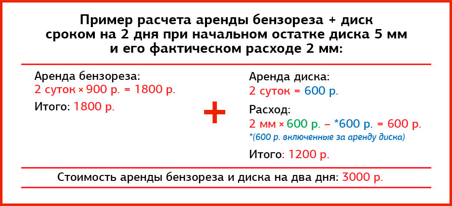 Рисунок: /upload/6.katalog/03.benzorezy/irk/ИРК-HUSQVARNA-K-760-бензорезы+диск_расчет-.png