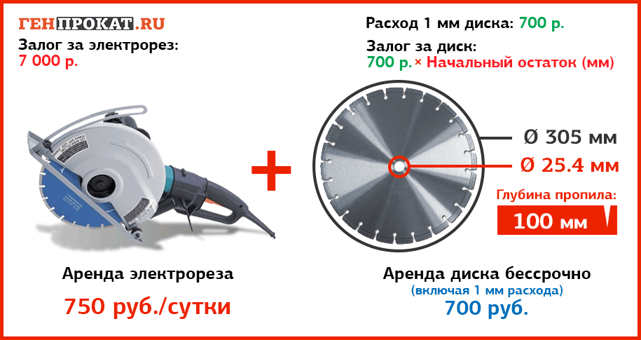 Рисунок: /upload/6.katalog/03.benzorezy/irk/ИРК-Makita-4112HSбензорезы+диск.png