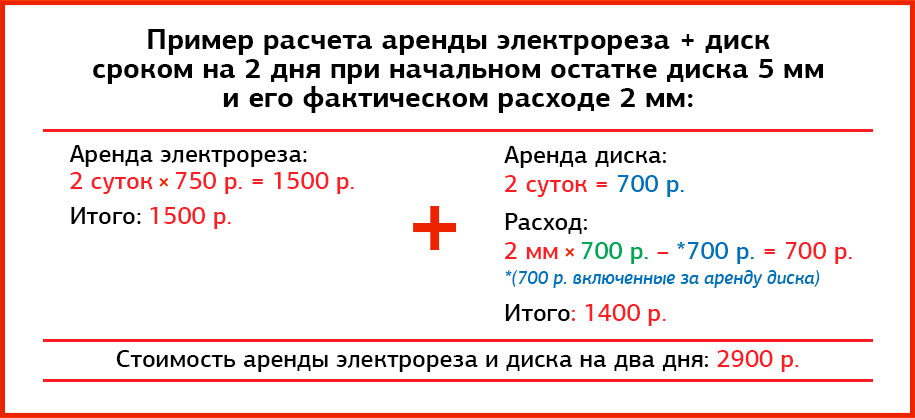 Рисунок: /upload/6.katalog/03.benzorezy/irk/ИРК-Makita-4112HS-бензорезы+диск_расчет.png