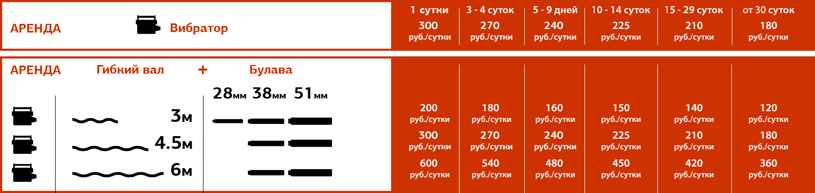 Рисунок: /upload/6.katalog/06.vibratory-dlya-betona/irk/вибраторы-все%20булавы=ЭПК1300_ИРК.png