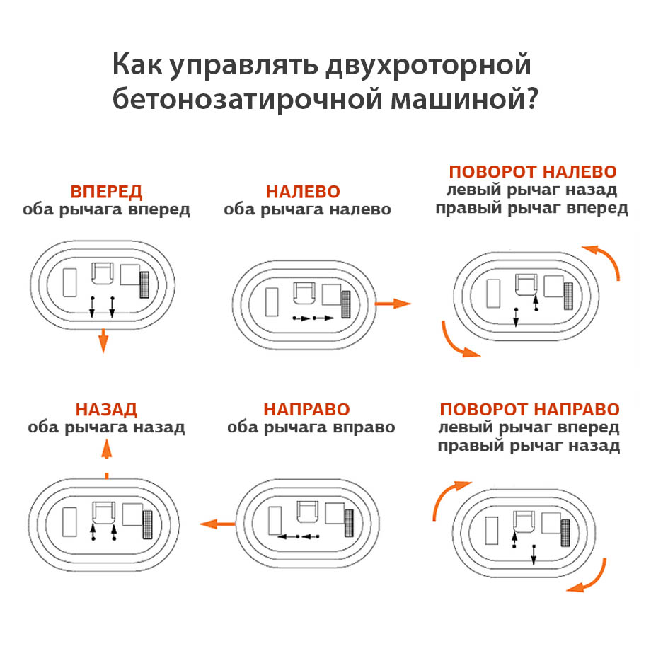 Прокат бетонозатирочной машины BARIKELL MK8-75 в компании ГенПрокат