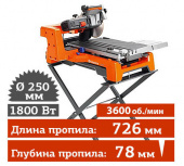 Аренда плиткореза Husqvarna TS 60 в компании ГенПрокат Аренда плиткореза Husqvarna TS 60 в компании ГенПрокат