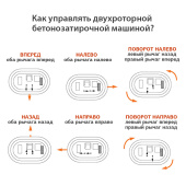 Аренда бетонозатирочной машины GROST ZMD-1000 в компании ГенПрокат